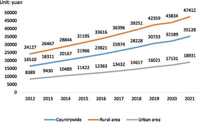 <mark class="highlighted">Cultural factors</mark> and senior tourism: Evidence from the Chinese context